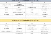 开云体育官网-欧洲篮球锦标赛的最新结果公布