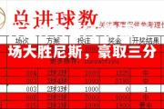 开云体育官网-隆德主场大胜尼斯，豪取三分