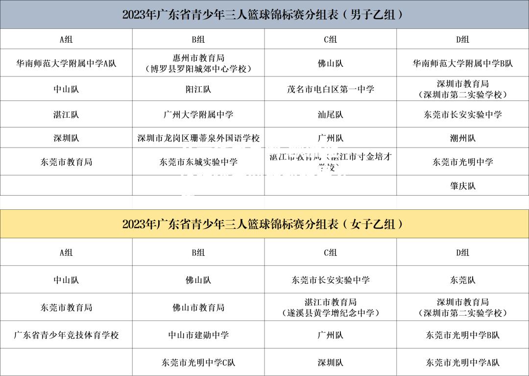 欧洲篮球锦标赛的最新结果公布