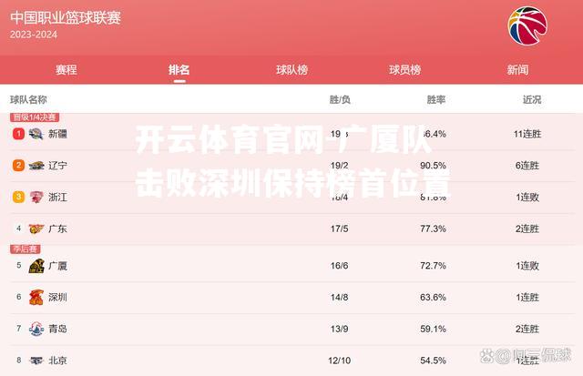 广厦队击败深圳保持榜首位置