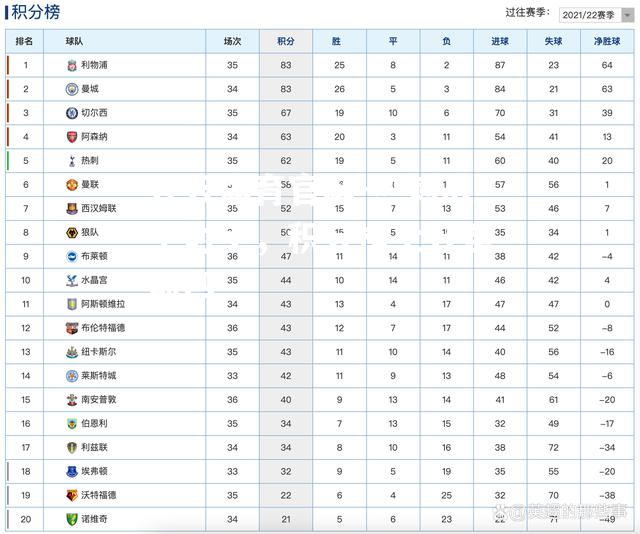 热刺战平对手，积分榜上升至前四