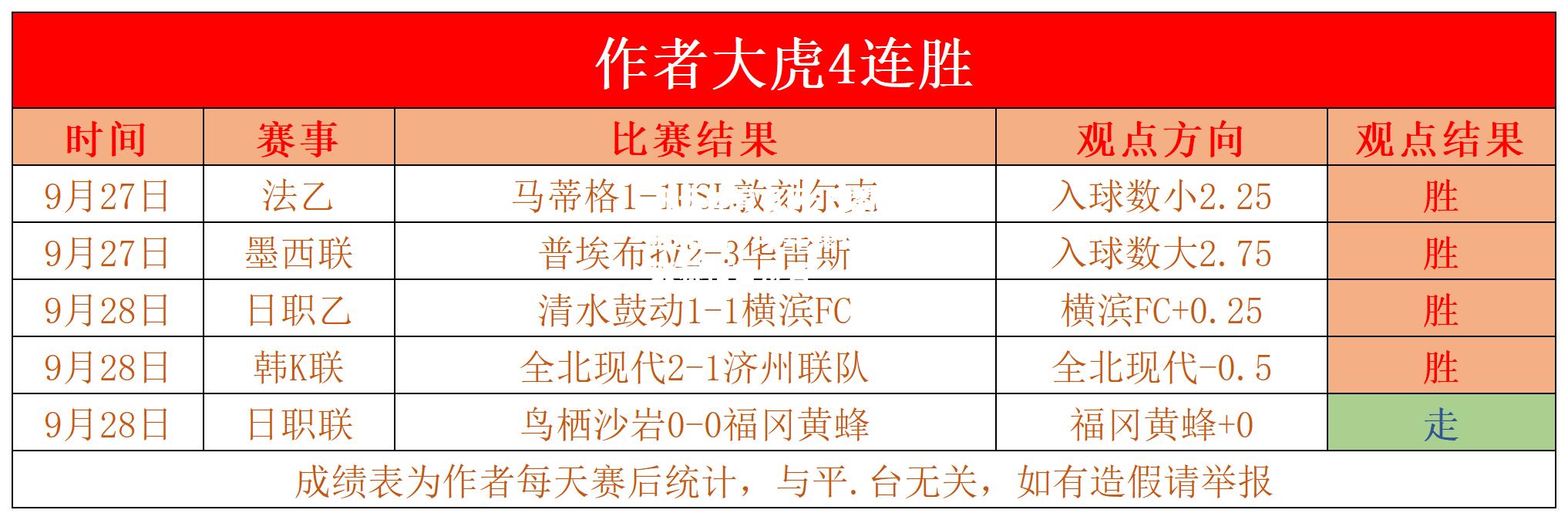 巴黎连胜南特，牢牢稳住法国联赛榜首位置