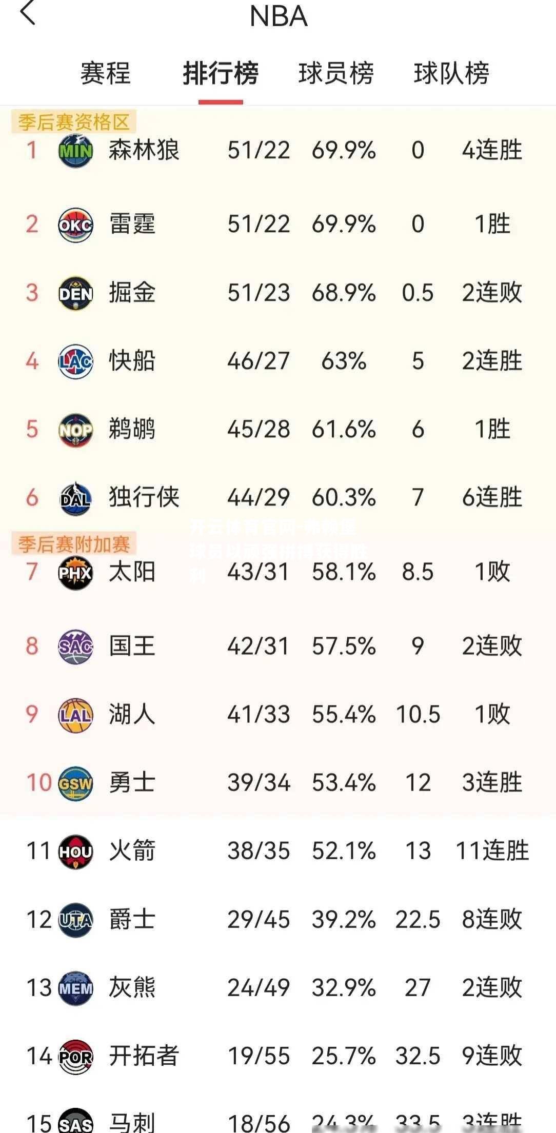 弗赖堡球员以顽强拼搏获得胜利