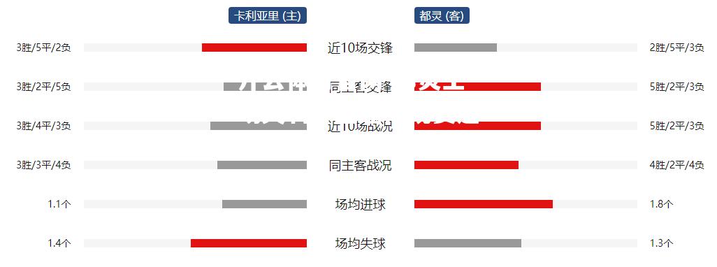 都灵主场失利，遭遇常规赛连败