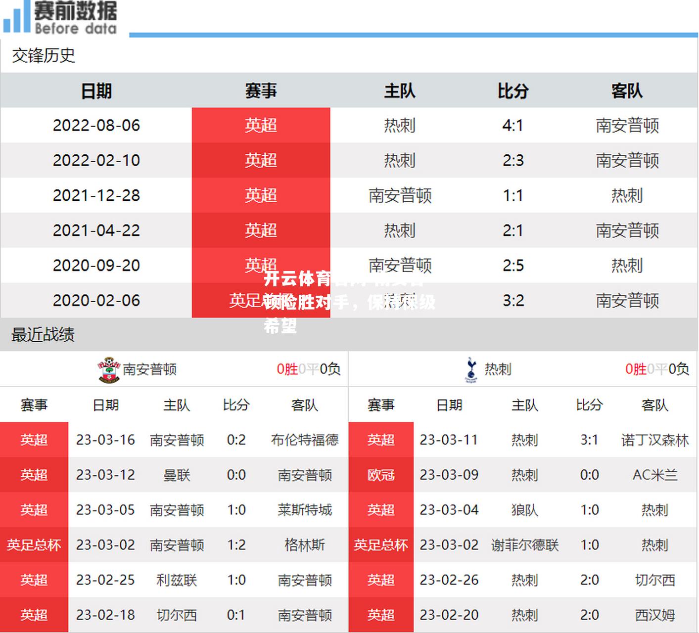 南安普顿险胜对手，保持保级希望