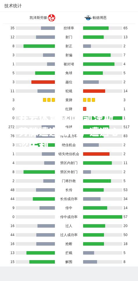 凯泽斯劳滕遭逢破门，遭遇心涩失利