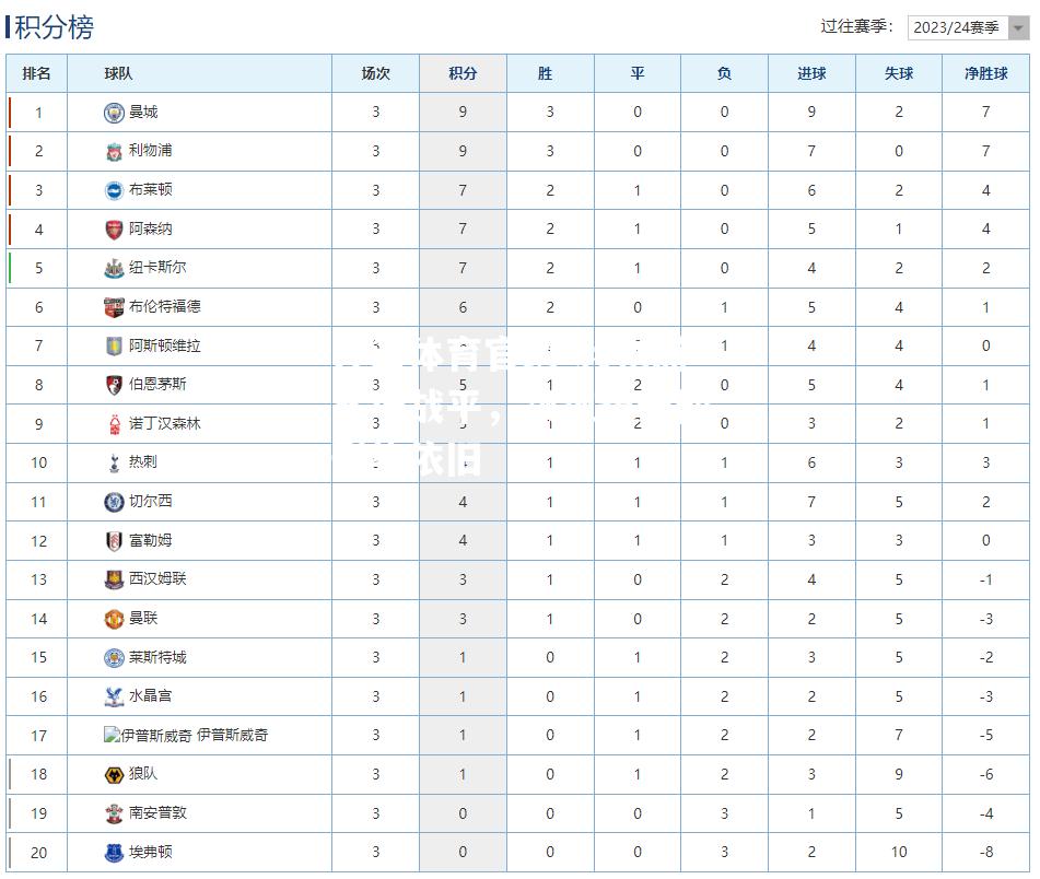 利物浦客场战平，领跑积分榜形势依旧