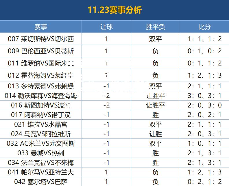 AC米兰主场1:3输给尤文图斯，遗憾错失反超机会