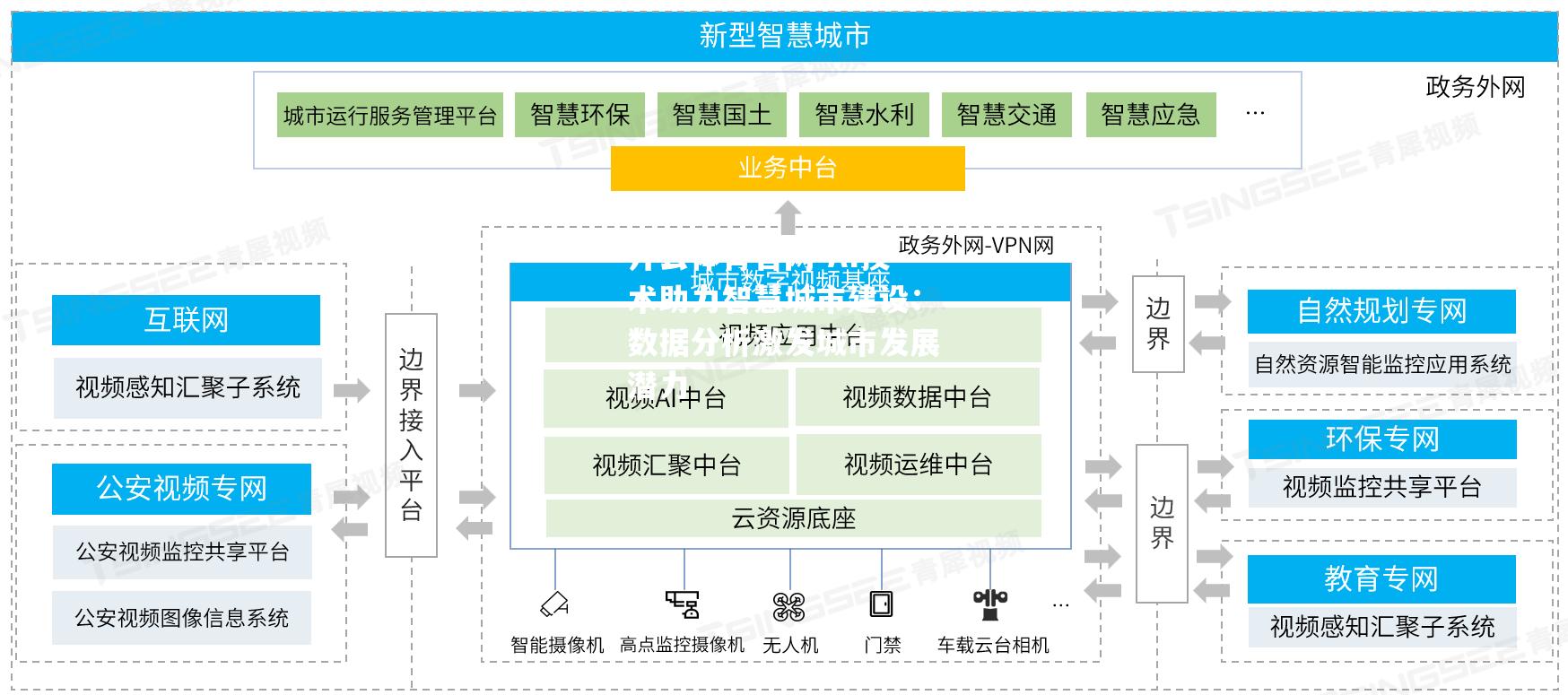 AI技术助力智慧城市建设：数据分析激发城市发展潜力